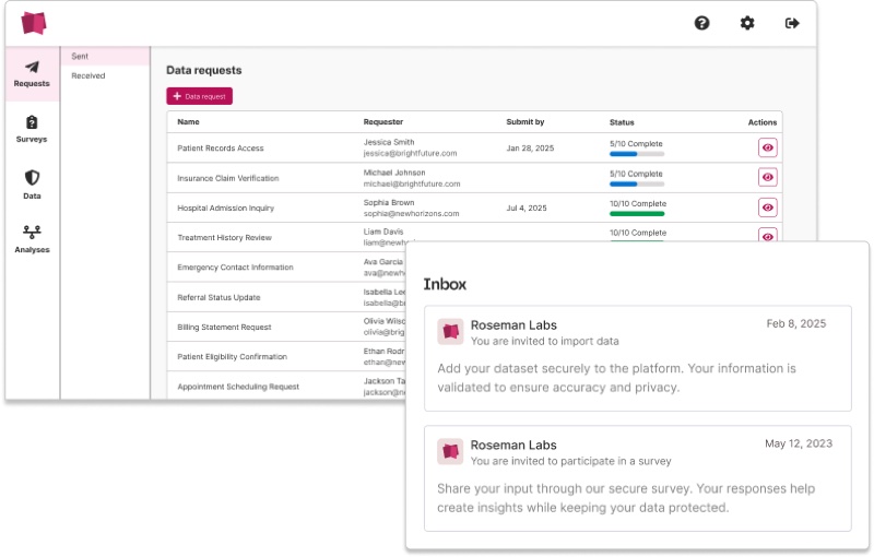 Roseman Labs Encrypted Computing Platform