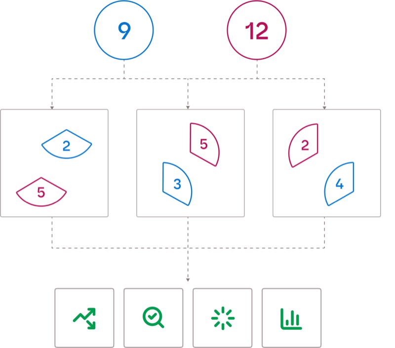 Multi-Party Computation Engine